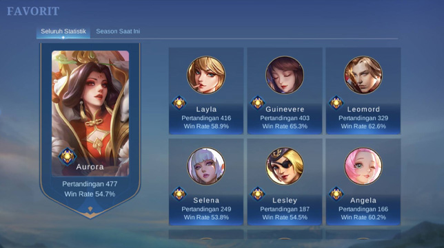 Tips Meningkatkan Win Rate dalam Game Online Multiplayer